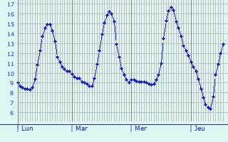 METEO HEURE PAR HEURE MURET .